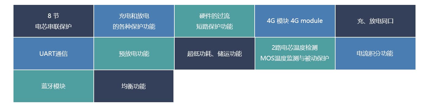 河馬BMS保護板功能